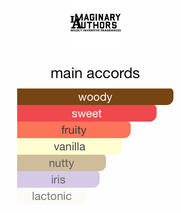 Imaginary Authors Yesterday Haze