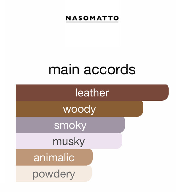 Nasomatto Blamage