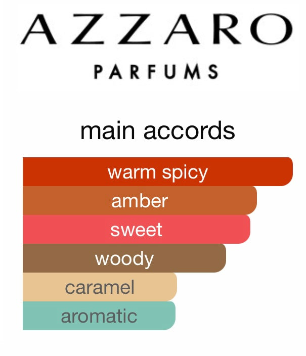 Azzaro The Most Wanted Intense EDP