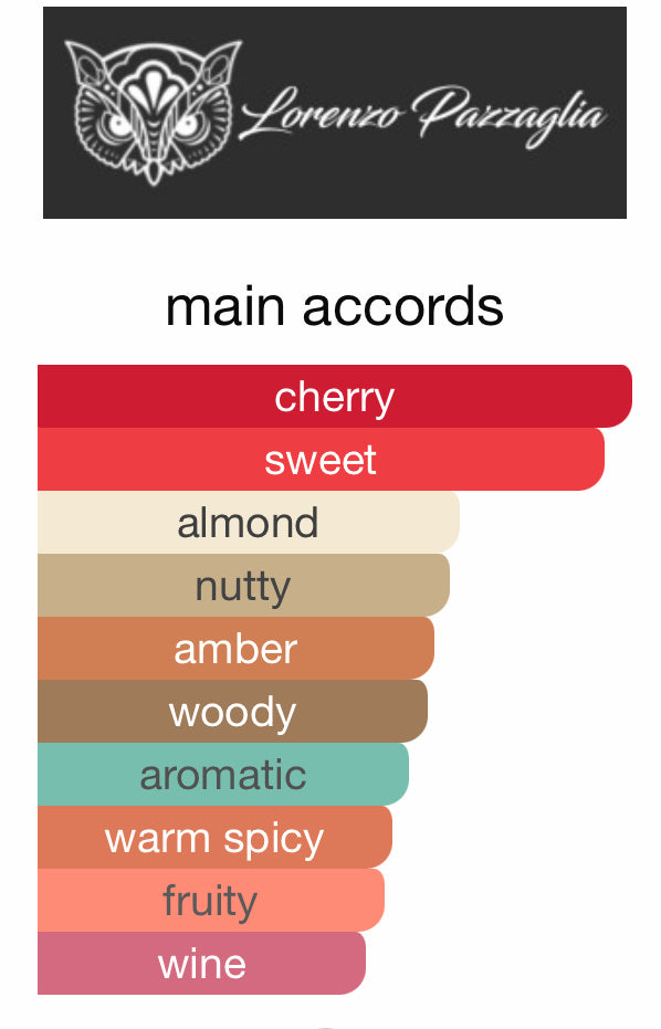 Lorenzo Pazzaglia Cherry Ink